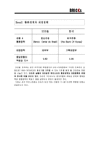 한국과 BRICs 레포트-5