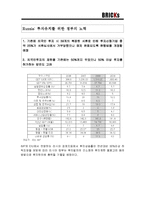 한국과 BRICs 레포트-7