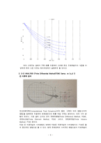 [기계항공공학실험] 온도실험-6