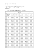 [금속공정] 알루미늄 절삭편 처리방안 경제적 타당성 분석-17