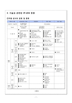 [인터넷프로토콜] 자동차 관리 시스템 구현-7