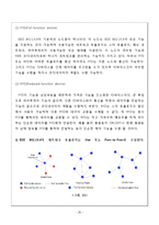 [인터넷프로토콜] 자동차 관리 시스템 구현-20