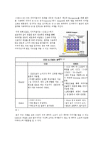 CMOS 이미지센서-8