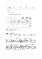 [건설재료실험] 수두실험-4