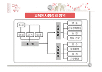 교육인사행정 레포트-4