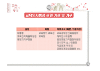 교육인사행정 레포트-5