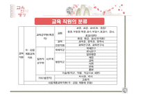 교육인사행정 레포트-7