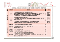 교육인사행정 레포트-19