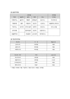 [사업계획서] 웰빙 마사지 카페-13