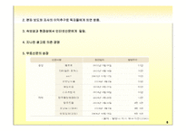 신문의 변화와 전망-6