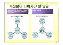 신문의 변화와 전망-15