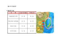 [위기의 지구] 황사-8
