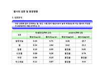 [위기의 지구] 황사-11