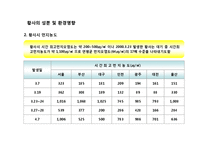 [위기의 지구] 황사-12
