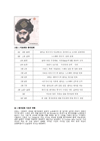 [국제 커뮤니케이션] 기독교 문화권 대 이슬람 문화권의 갈등 및 투쟁-8