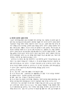 신문의 변화와 전망-7