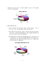 [조사방법] 강원도 이미지 분석과 발전방향-6