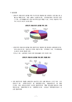 [조사방법] 강원도 이미지 분석과 발전방향-7
