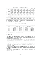 [조사방법] 강원도 이미지 분석과 발전방향-10