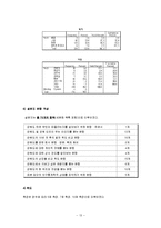 [조사방법] 강원도 이미지 분석과 발전방향-13