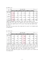 [뉴디미어론] 동영상 UCC를 활용한 온라인홍보 콘텐츠에 따른 효용성-17