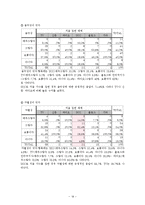[뉴디미어론] 동영상 UCC를 활용한 온라인홍보 콘텐츠에 따른 효용성-18