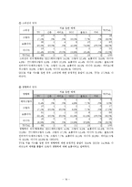 [뉴디미어론] 동영상 UCC를 활용한 온라인홍보 콘텐츠에 따른 효용성-19