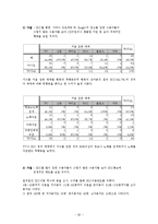 [뉴디미어론] 동영상 UCC를 활용한 온라인홍보 콘텐츠에 따른 효용성-20