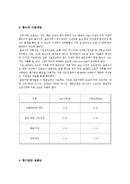 [위기의 지구] 황사-4