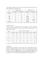 [위기의 지구] 황사-6