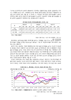 [졸업논문] 중국 부동산 시장의 거품 논쟁 -북경,상해 시장을 중심으로-8
