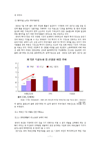 [졸업논문] 중국 부동산 시장의 거품 논쟁 -북경,상해 시장을 중심으로-9
