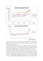 [졸업논문] 중국 부동산 시장의 거품 논쟁 -북경,상해 시장을 중심으로-18