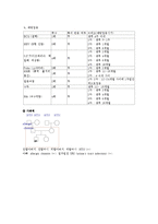 [간호학] 소아과 병동 [폐렴]pneumonia case study-6