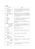 [간호학] 소아과 병동 [폐렴]pneumonia case study-7