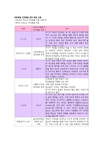 [간호학] 소아과 병동 [폐렴]pneumonia case study-8