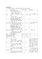 [간호학] 소아과 병동 [폐렴]pneumonia case study-12