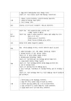 [간호학] 소아과 병동 [폐렴]pneumonia case study-14