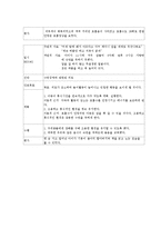 [간호학] 소아과 병동 [폐렴]pneumonia case study-15