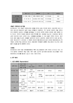 [마케팅] [스포츠마케팅]‘나이키(Nike)’ 마케팅전략 분석 및 크리에이티브전략(A+리포트)-12
