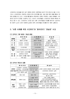 [사회학] NGO와 시민회의 비교분석과 발전방향-10