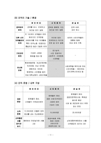 [사회학] NGO와 시민회의 비교분석과 발전방향-11