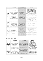 [사회학] NGO와 시민회의 비교분석과 발전방향-12