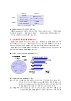 [경영] 지식업무를 지원하기 위한 의사결졍-2