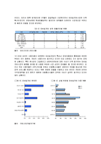 [e비즈니스] [e비즈니스]모바일게임시장의 현황 및 전망(A+리포트)-8