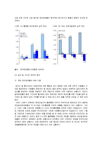 [e비즈니스] [e비즈니스]모바일게임시장의 현황 및 전망(A+리포트)-11