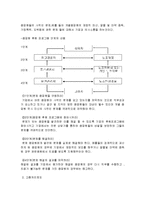 [노동과사회] [인적자원관리]노사갈등과 신노사문화 정착을 위한 해결방안 모색(A+리포트)-16