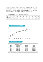 [마케팅] 파파이스 마케팅 전략-4