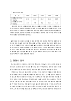 [마케팅] 파파이스 마케팅 전략-5