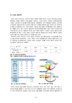 [경영전략] 오리온 그룹의 다각화 전략-13